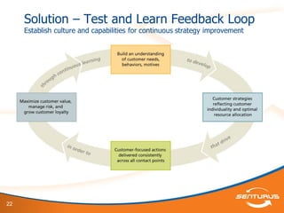 22
Solution – Test and Learn Feedback Loop
Establish culture and capabilities for continuous strategy improvement
 