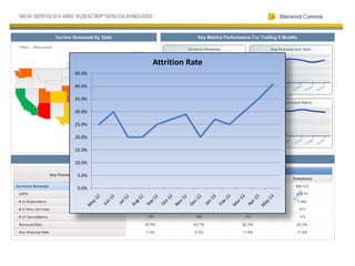 0.0%
5.0%
10.0%
15.0%
20.0%
25.0%
30.0%
35.0%
40.0%
45.0%
Attrition Rate
 