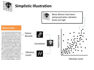 IBM Predictive analytics IoT Presentation | PDF