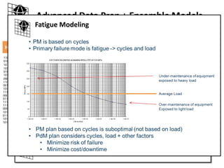 IBM Predictive analytics IoT Presentation | PDF