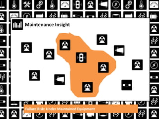 IBM Predictive analytics IoT Presentation | PDF