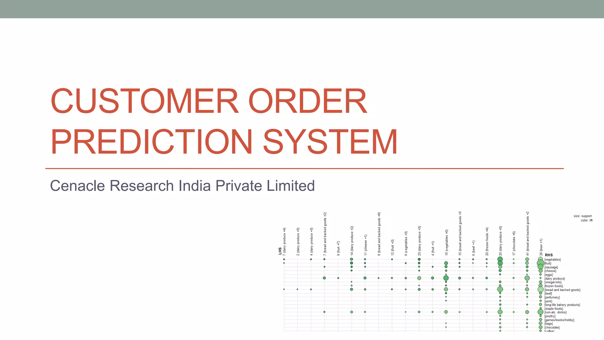 CUSTOMER ORDER PREDICTION SYSTEM 
Cenacle Research India Private Limited  
