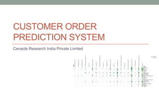 CUSTOMER ORDER PREDICTION SYSTEM 
Cenacle Research India Private Limited  