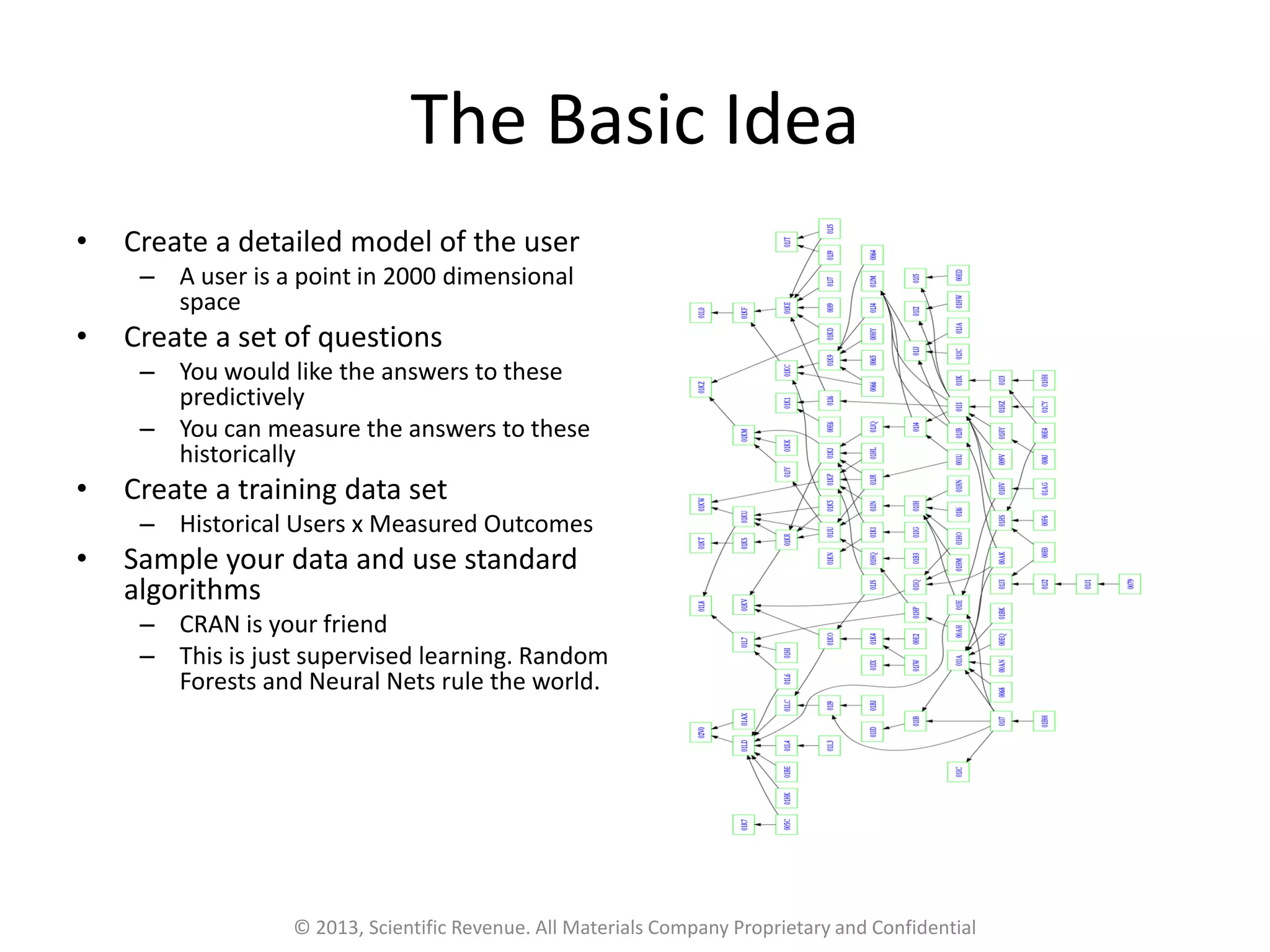 The Basic Idea
• Create a detailed model of the user
– A user is a point in 2000 dimensional
space
• Create a set of questions
– You would like the answers to these
predictively
– You can measure the answers to these
historically
• Create a training data set
– Historical Users x Measured Outcomes
• Sample your data and use standard
algorithms
– CRAN is your friend
– This is just supervised learning. Random
Forests and Neural Nets rule the world.
© 2013, Scientific Revenue. All Materials Company Proprietary and Confidential
 