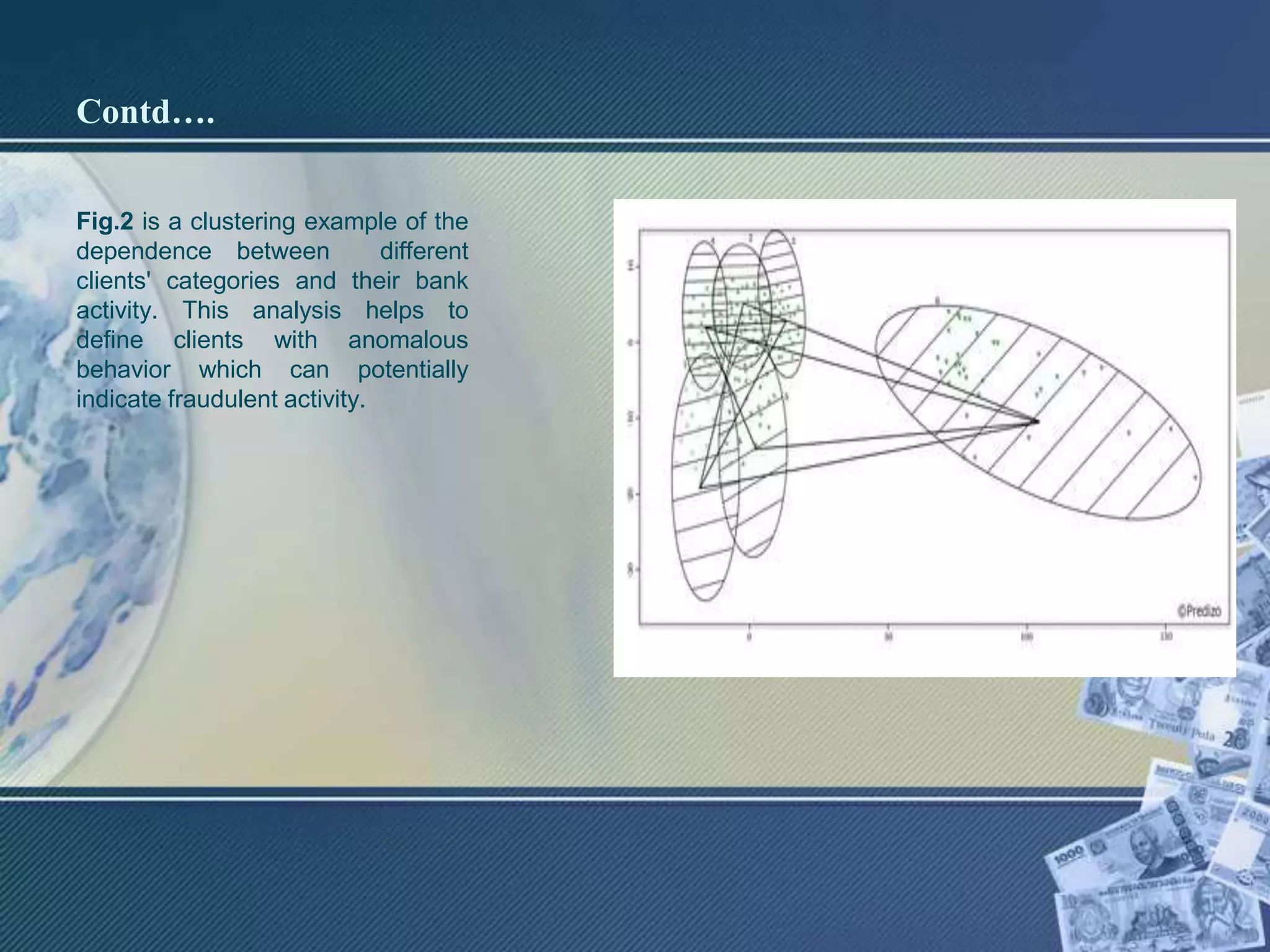 Contd….
Fig.2 is a clustering example of the
dependence between different
clients' categories and their bank
activity. This analysis helps to
define clients with anomalous
behavior which can potentially
indicate fraudulent activity.
 