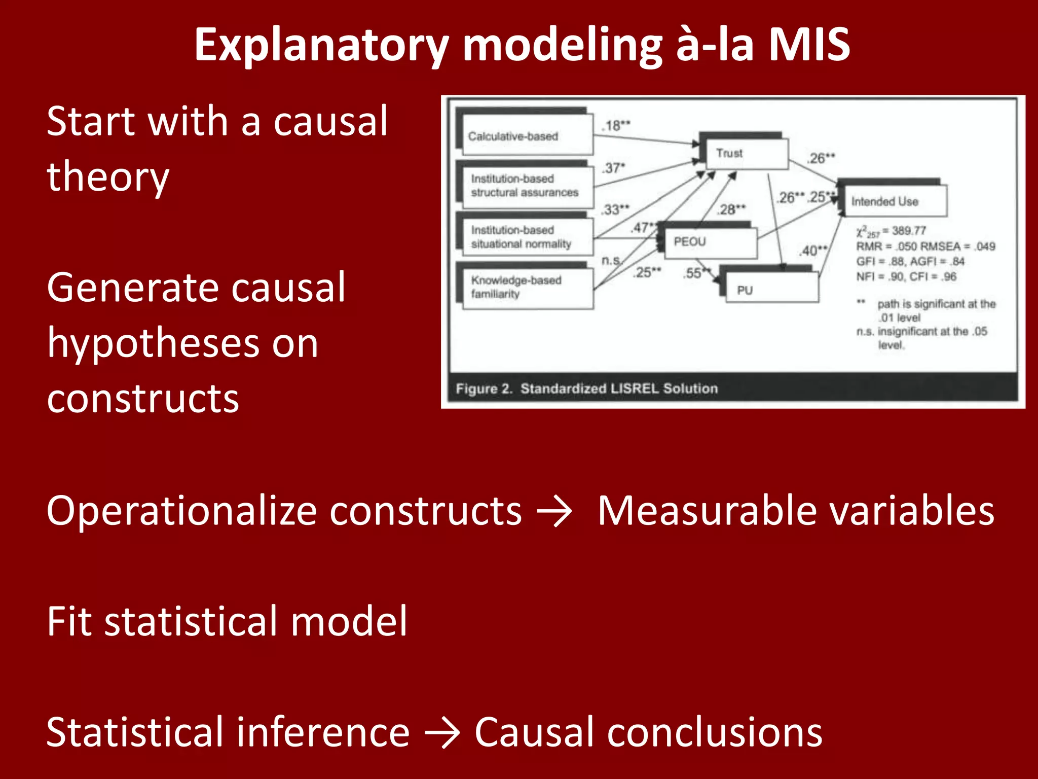 Start with a causal
theory
Generate causal
hypotheses on
constructs
Operationalize constructs → Measurable variables
Fit statistical model
Statistical inference → Causal conclusions
Explanatory modeling à-la MIS
 