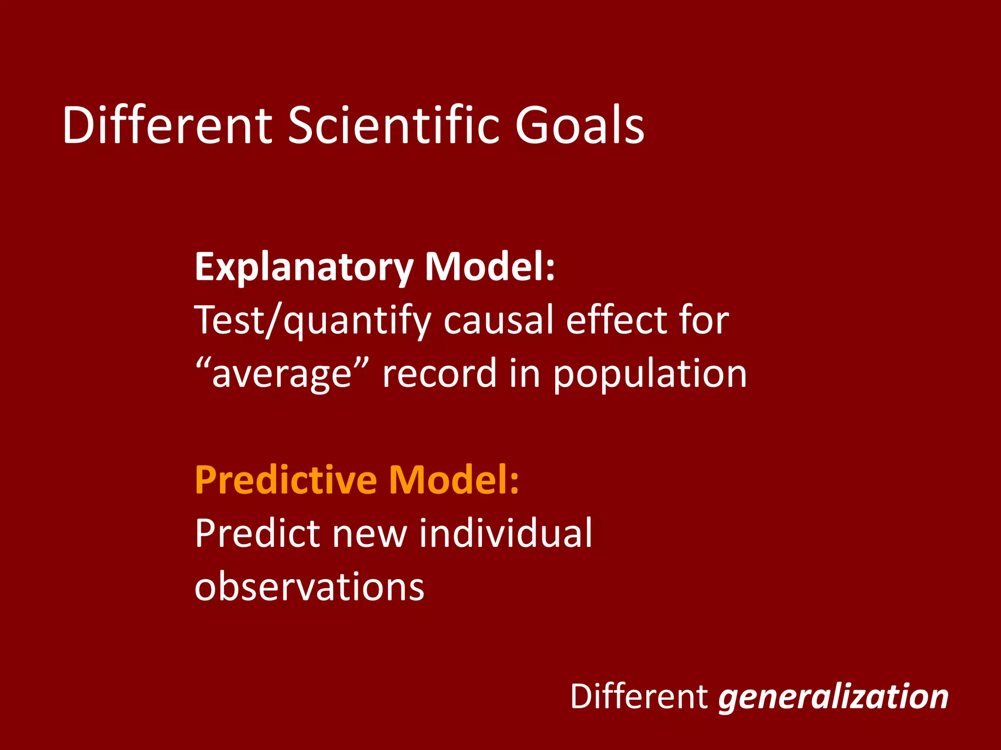 Explanatory Model:
Test/quantify causal effect for
“average” record in population
Predictive Model:
Predict new individual
observations
Different Scientific Goals
Different generalization
 