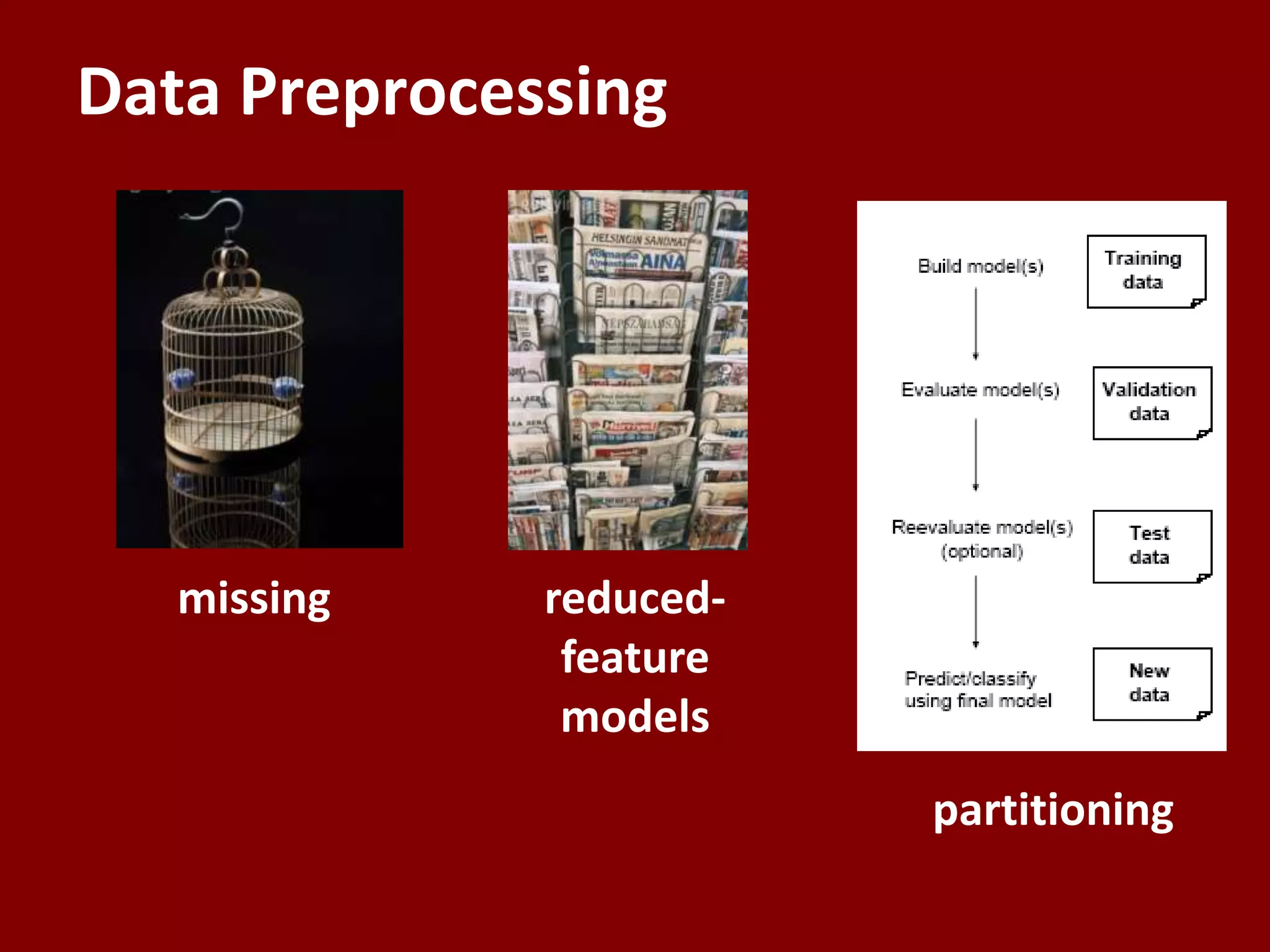 Data Preprocessing
reduced-
feature
models
missing
partitioning
 