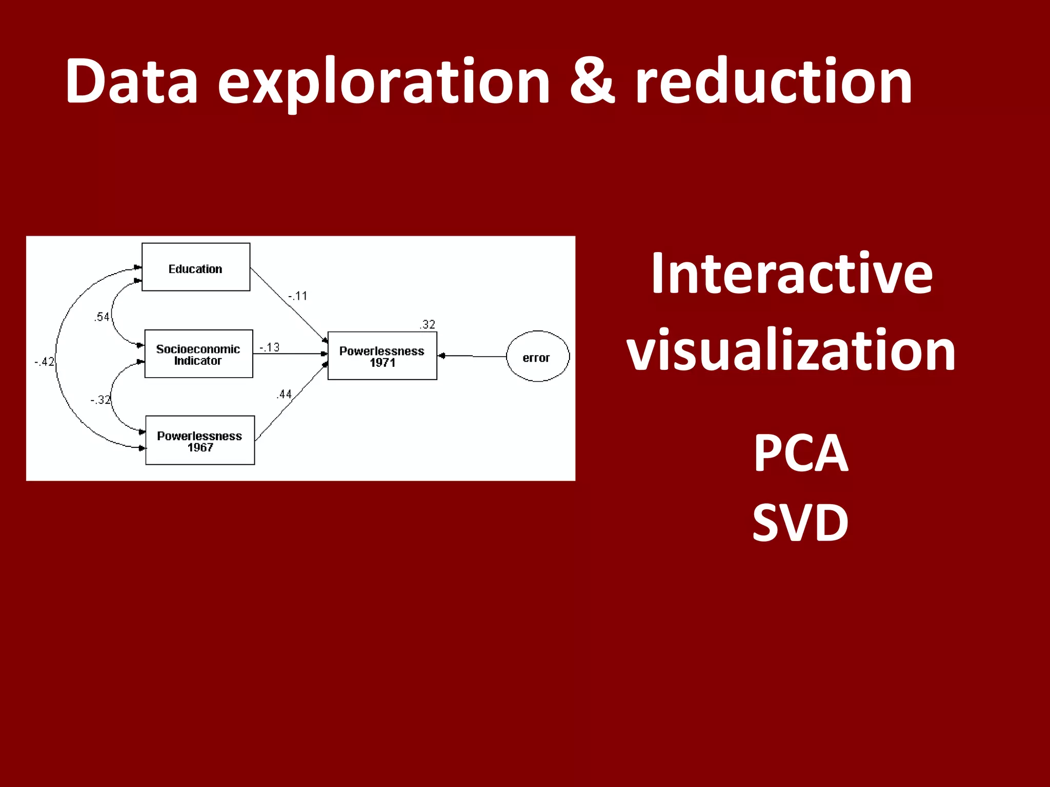PCA
SVD
Interactive
visualization
Data exploration & reduction
 