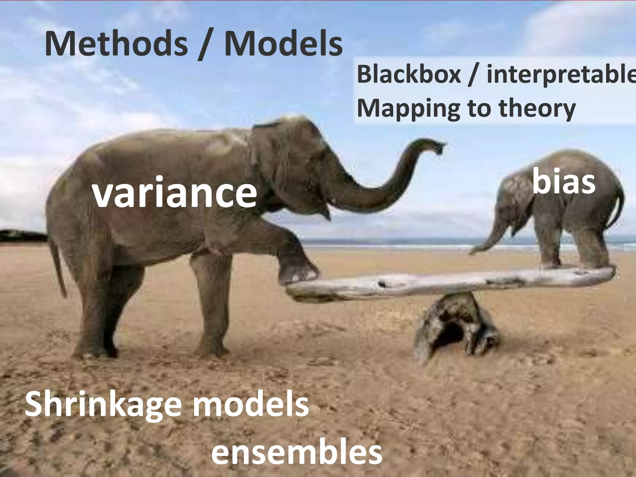 ensembles
Shrinkage models
variance bias
Methods / Models
Blackbox / interpretable
Mapping to theory
 