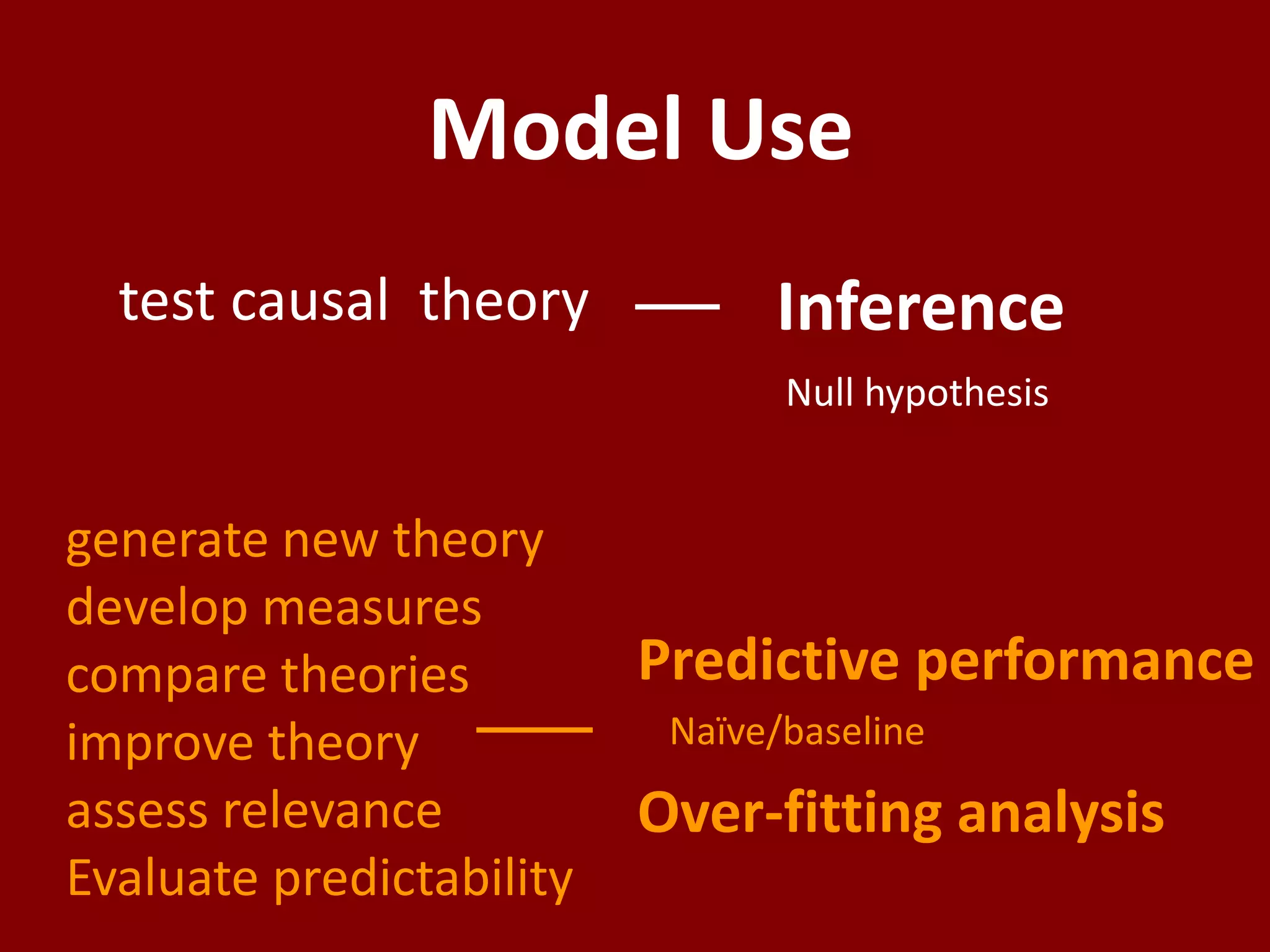 Inference
Model Use
test causal theory
generate new theory
develop measures
compare theories
improve theory
assess relevance
Evaluate predictability
Predictive performance
Over-fitting analysis
Null hypothesis
Naïve/baseline
 