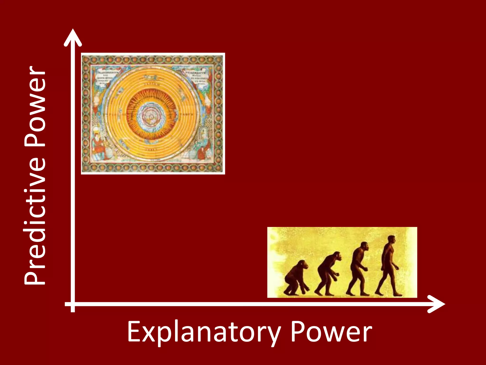 Explanatory Power
PredictivePower
 