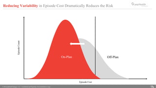 © 2016 popHeatlh Strategies, LLC | Confidential and Proprietary. Do not distribute or copy. 18
Reducing Variability in Episode Cost Dramatically Reduces the Risk
Episode Cost
EpisodeCount
With PinpointCare Model and Technology
Off-PlanOn-PlanOn-Plan
 