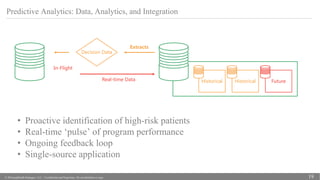 © 2016 popHeatlh Strategies, LLC | Confidential and Proprietary. Do not distribute or copy. 19
Predictive Analytics: Data, Analytics, and Integration
• Proactive identification of high-risk patients
• Real-time ‘pulse’ of program performance
• Ongoing feedback loop
• Single-source application
Decision Data
Extracts
Real-time Data
In-Flight
Historical Historical Future
 