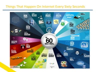 Things That Happen On Internet Every Sixty Seconds
 