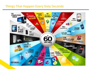 Things That Happen Every Sixty Seconds
 