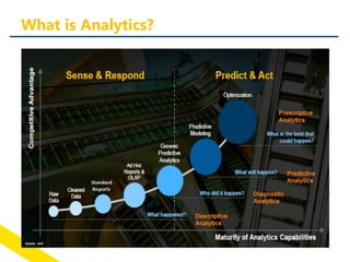 What is Analytics?
 