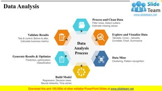 Predictive Analytics PowerPoint Presentation Slides | PPT