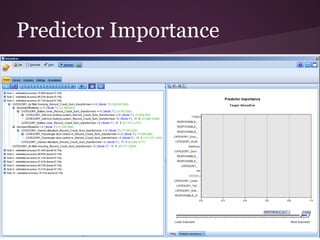 Predictor Importance

 
