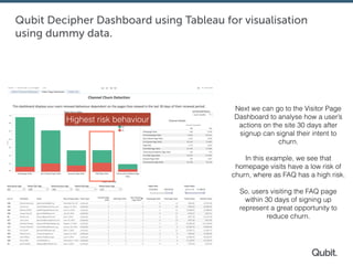 Qubit Decipher Dashboard using Tableau for visualisation
using dummy data.
Next we can go to the Visitor Page
Dashboard to analyse how a user’s
actions on the site 30 days after
signup can signal their intent to
churn.
In this example, we see that
homepage visits have a low risk of
churn, where as FAQ has a high risk.
So, users visiting the FAQ page
within 30 days of signing up
represent a great opportunity to
reduce churn.
Highest risk behaviour
 