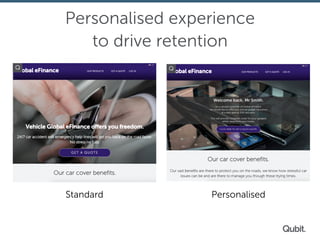 Personalised experience
to drive retention
Standard Personalised
 