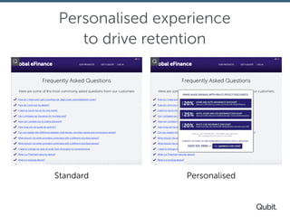 Personalised experience
to drive retention
Standard Personalised
 