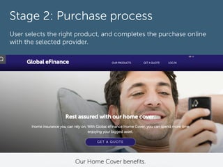 Stage 2: Purchase process
User selects the right product, and completes the purchase online
with the selected provider.
 