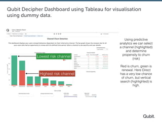 Qubit Decipher Dashboard using Tableau for visualisation
using dummy data.
Using predictive
analytics we can select
a channel (highlighted)
and determine
propensity to churn
(risk)
Red is churn, green is
renewal. Here Direct
has a very low chance
of churn, but vertical
search (highlighted) is
high.
Highest risk channel
Lowest risk channel
 