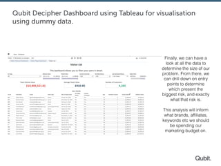 Qubit Decipher Dashboard using Tableau for visualisation
using dummy data.
Finally, we can have a
look at all the data to
determine the size of our
problem. From there, we
can drill down on entry
points to determine
which present the
biggest risk, and exactly
what that risk is.
This analysis will inform
what brands, afﬁliates,
keywords etc we should
be spending our
marketing budget on.
 