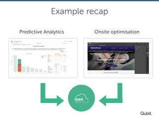 Example recap
Predictive Analytics Onsite optimisation
Visitor Cloud
 