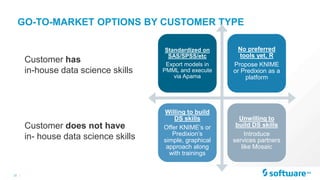 22 |
GO-TO-MARKET OPTIONS BY CUSTOMER TYPE
Standardized on
SAS/SPSS/etc
Export models in
PMML and execute
via Apama
No preferred
tools yet, R
Propose KNIME
or Predixion as a
platform
Willing to build
DS skills
Offer KNIME’s or
Predixion’s
simple, graphical
approach along
with trainings
Unwilling to
build DS skills
Introduce
services partners
like Mosaic
Customer has
in-house data science skills
Customer does not have
in- house data science skills
 