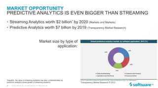 24 |
MARKET OPPORTUNITY
• Streaming Analytics worth $2 billion* by 2020 (Markets and Markets)
• Predictive Analytics worth $7 billion by 2019 (Transparency Market Research)
© 2015 Software AG. All rights reserved. For internal use only
PREDICTIVE ANALYTICS IS EVEN BIGGER THAN STREAMING
*Arguably, the value of streaming analytics has been underestimated as
predictive analytics drives growth of streaming analytics Transparency Market Research © 2012
Market size by type of
application:
 