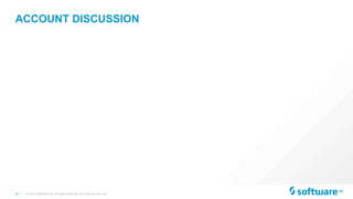 26 |
ACCOUNT DISCUSSION
© 2015 Software AG. All rights reserved. For internal use only
 