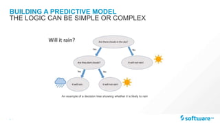 7 |
BUILDING A PREDICTIVE MODEL
THE LOGIC CAN BE SIMPLE OR COMPLEX
An example of a decision tree showing whether it is likely to rain
 