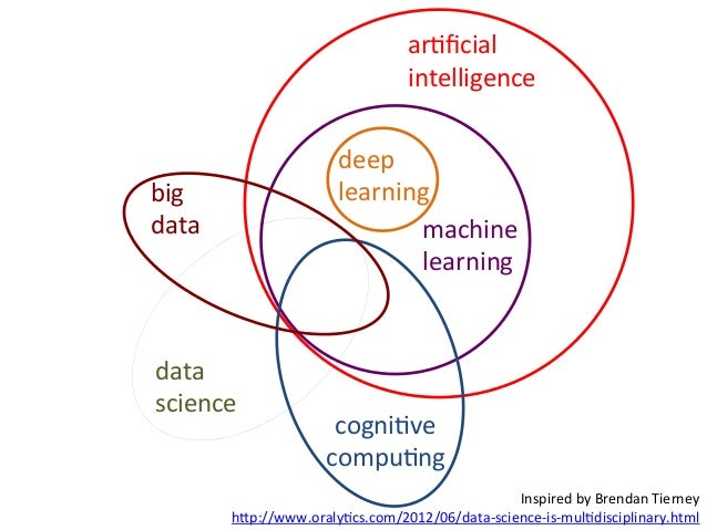 All Models Are Wrong, But Some Are Useful: 6 Lessons for Making Predi…