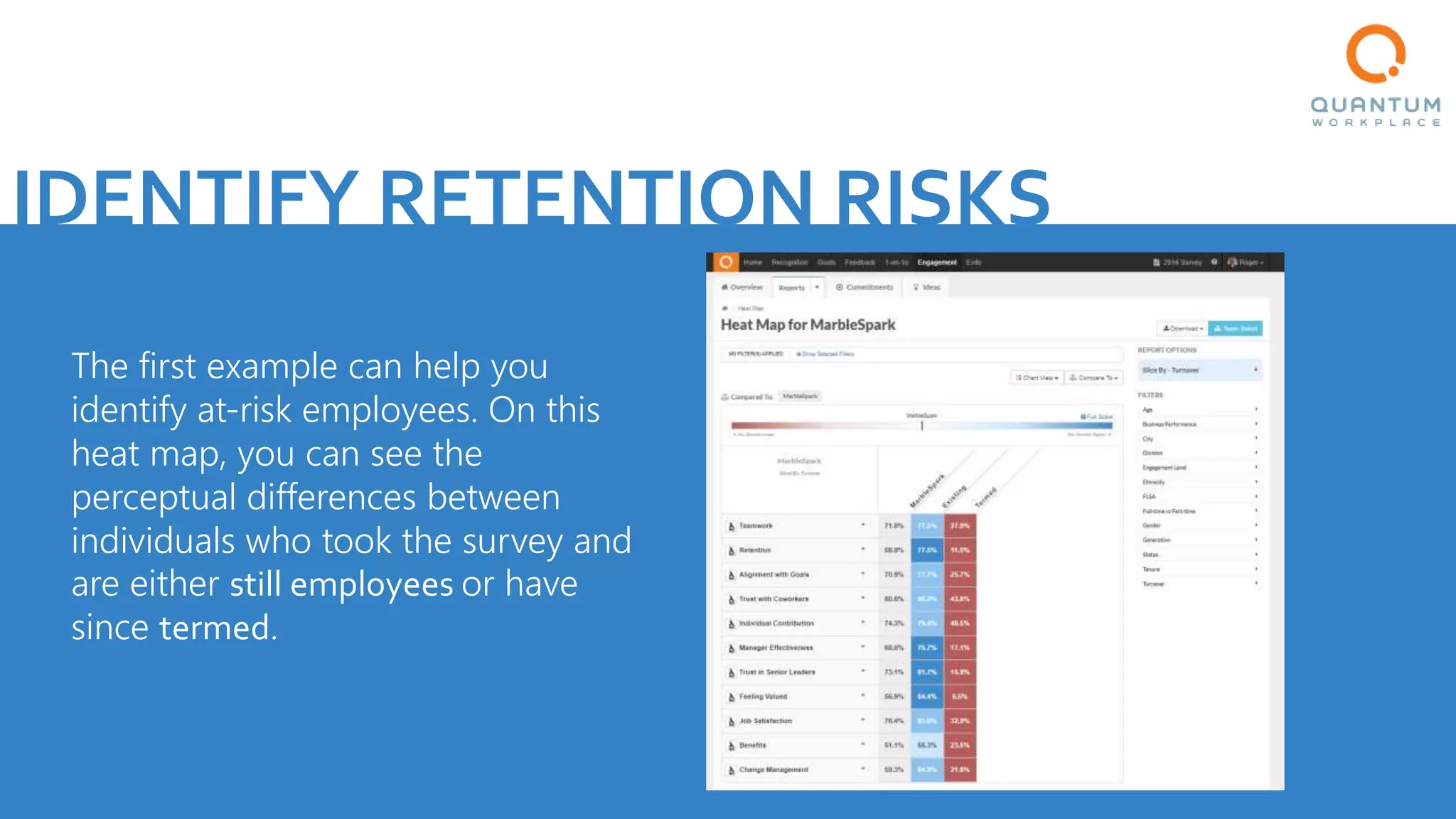 IDENTIFY RETENTION RISKS
The first example can help you
identify at-risk employees. On this
heat map, you can see the
perceptual differences between
individuals who took the survey and
are either still employees or have
since termed.
 