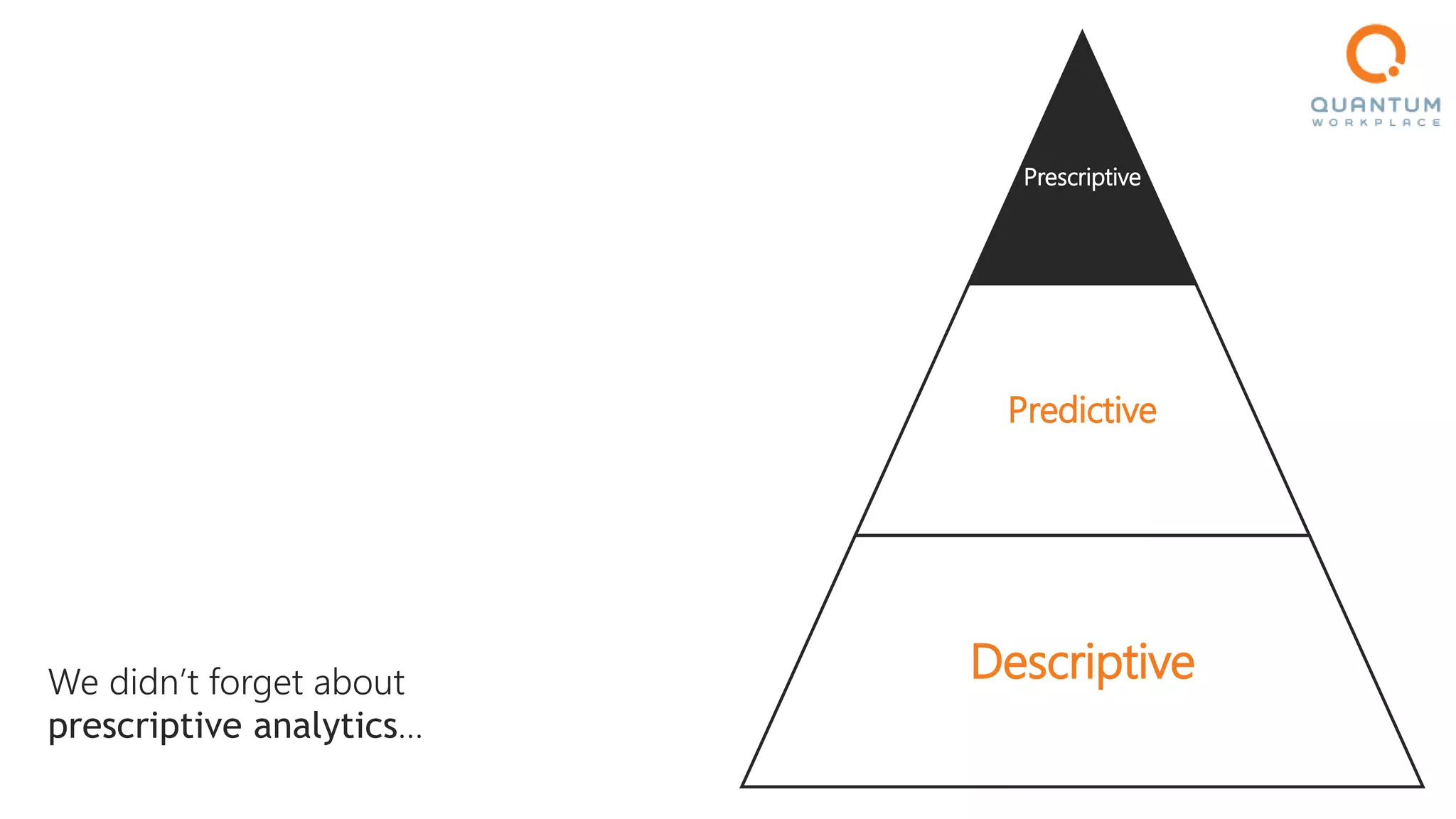 We didn’t forget about
prescriptive analytics…
Prescriptive
Predictive
Descriptive
 