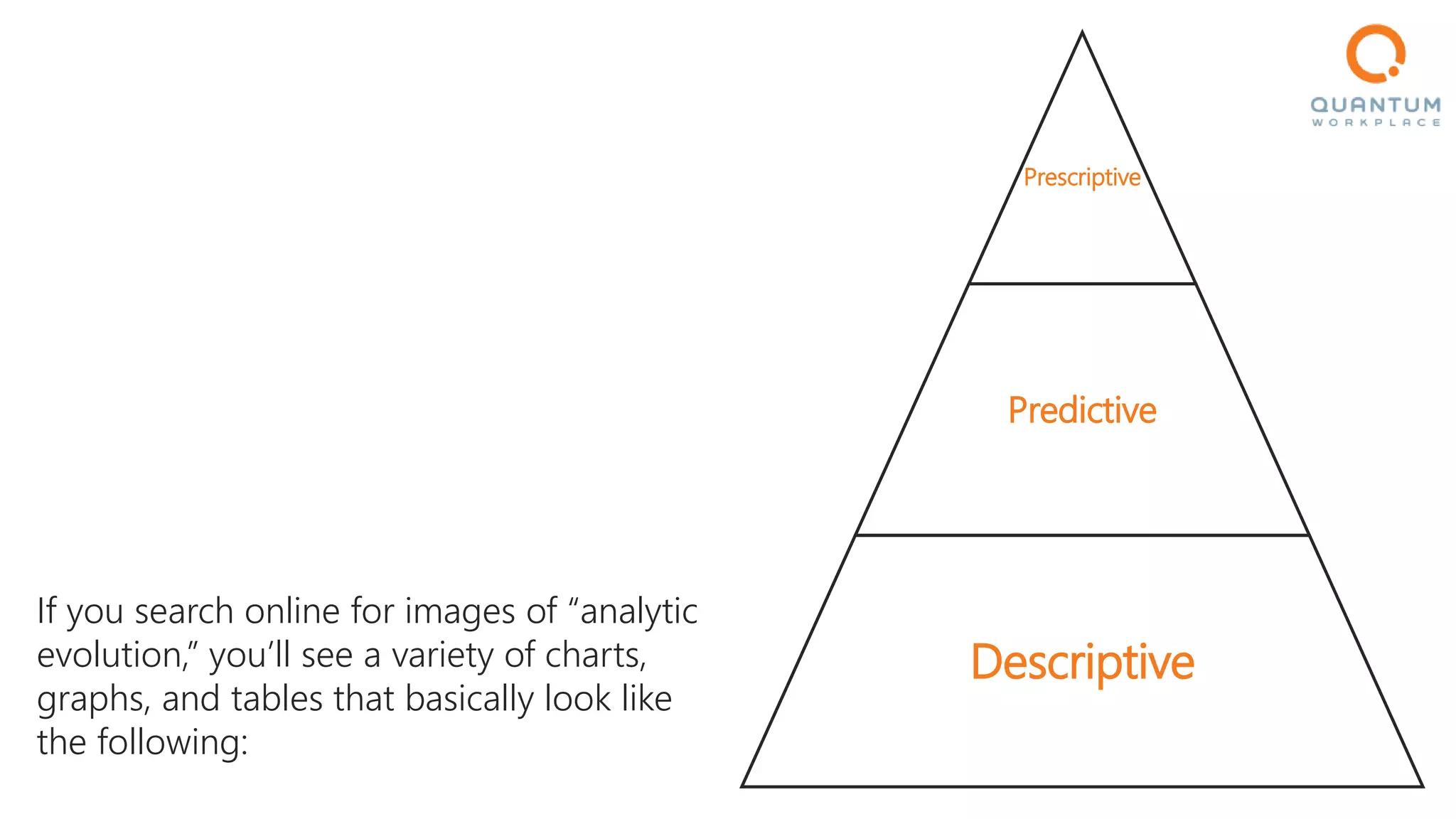 If you search online for images of “analytic
evolution,” you’ll see a variety of charts,
graphs, and tables that basically look like
the following:
Prescriptive
Predictive
Descriptive
 