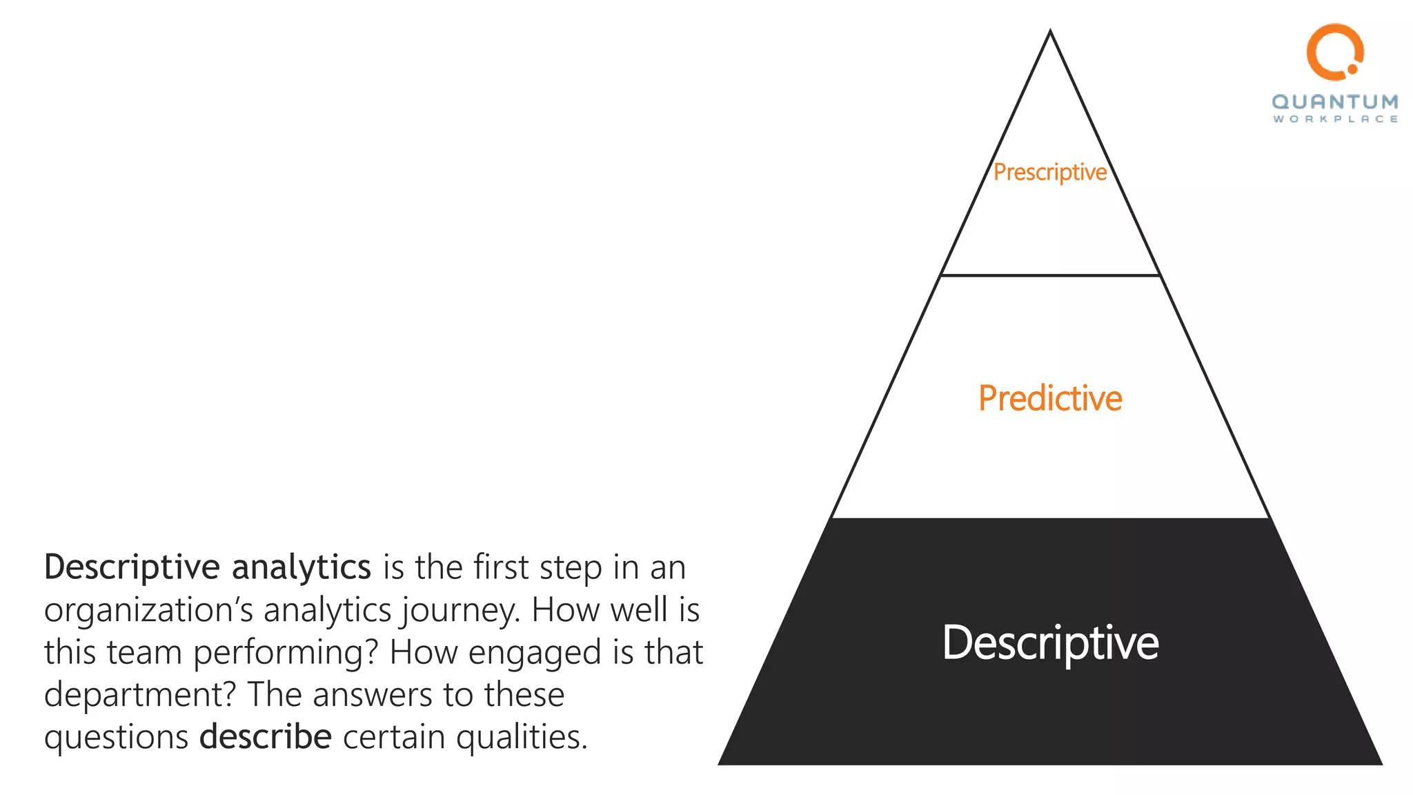 Descriptive analytics is the first step in an
organization’s analytics journey. How well is
this team performing? How engaged is that
department? The answers to these
questions describe certain qualities.
Prescriptive
Predictive
Descriptive
 