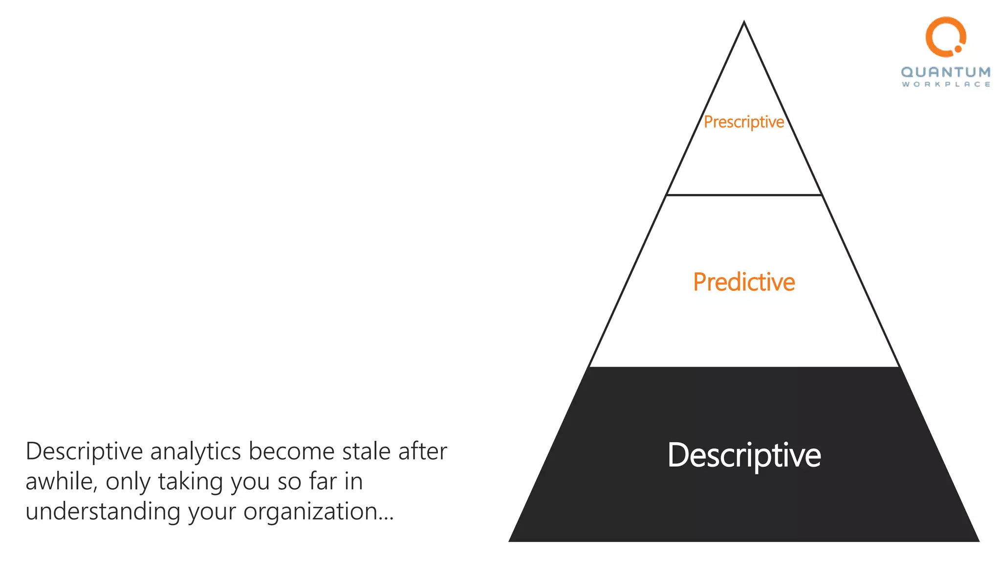 Descriptive analytics become stale after
awhile, only taking you so far in
understanding your organization...
Prescriptive
Predictive
Descriptive
 
