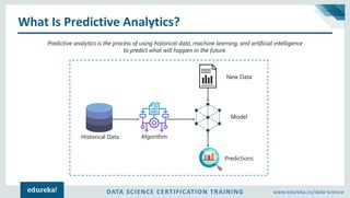 DATA SCIENCE CERTIFICATION TRAINING www.edureka.co/data-science
Stages of Predictive Analytics
 