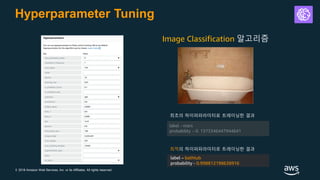 © 2018 Amazon Web Services, Inc. or its Affiliates. All rights reserved.
Hyperparameter Tuning
Image Classification 알고리즘
최적의 하이퍼파라미터로 트레이닝한 결과
label – bathtub
probability - 0.998812198638916
최초의 하이퍼파라미터로 트레이닝한 결과
 