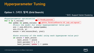 © 2018 Amazon Web Services, Inc. or its Affiliates. All rights reserved.
Hyperparameter Tuning
Option 1: 그리드 탐색 (Grid Search)
gamma : Kernel coefficient for ‘rbf’, ‘poly’, and ‘sigmoid’
C: Penalty parameter
* SVC: Support Vector Clustering
 