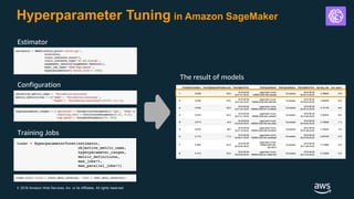 © 2018 Amazon Web Services, Inc. or its Affiliates. All rights reserved.
Hyperparameter Tuning in Amazon SageMaker
Configuration
Training Jobs
The result of models
Estimator
 