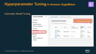 © 2018 Amazon Web Services, Inc. or its Affiliates. All rights reserved.
Hyperparameter Tuning in Amazon SageMaker
Automatic Model Tuning
 
