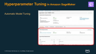 © 2018 Amazon Web Services, Inc. or its Affiliates. All rights reserved.
Hyperparameter Tuning in Amazon SageMaker
Automatic Model Tuning
 