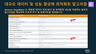 © 2018 Amazon Web Services, Inc. or its Affiliates. All rights reserved.
대규모 데이터 및 성능 향상에 최적화된 알고리즘
Amazon SageMaker 는 대용량 데이터 처리/분석 및 최적화된 성능을 지원하는 빌트인
알고리즘을 제공하며 지속적 추가 및 업데이트를 제공합니다.
Amazon provided algorithm Sample Use Cases
K-Means clustering 고객 군 분할; 분류
K-Nearest Neighbors 분류 또는 회귀에 사용되는 비모수 방식의 알고리즘
Principal Component Analysis 특징 차원 감소
Factorization Machines 추천 시스템
Linear regression 가격 예측
Binary classification 탈퇴 고객 예측
Latent Dirichlet Allocation 토픽에 따른 문서 분류
Neural Variational Document Model (NVDM) 자연어 처리를 이용한 문서 분류
XGboost Decision trees; 비정형 파악
Image Classifier (ResNet) 이미지를 구분하는 알고리즘
Object Detection Algorithm (SSD) 하나의 이미지로부터 다양한 물체를 찾아내고 인식하는 알고리즘
Sequence2Sequence 언어 번역
DeepAR RNN을 이용한 시계열 데이터 예측
BlazingText Word2Vec 구현; 자연어 처리를 위해 단어를 벡터로 변환
Random Cut Forest 비정상적인 데이터 추출
 