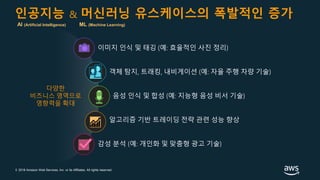 © 2018 Amazon Web Services, Inc. or its Affiliates. All rights reserved.
인공지능 & 머신러닝 유스케이스의 폭발적인 증가
이미지 인식 및 태깅 (예: 효율적인 사진 정리)
객체 탐지, 트래킹, 내비게이션 (예: 자율 주행 차량 기술)
음성 인식 및 합성 (예: 지능형 음성 비서 기술)
알고리즘 기반 트레이딩 전략 관련 성능 향상
감성 분석 (예: 개인화 및 맞춤형 광고 기술)
AI (Artificial Intelligence) ML (Machine Learning)
 