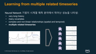 © 2018 Amazon Web Services, Inc. or its Affiliates. All rights reserved.
Learning from multiple related timeseries
Neural Network 기법이 시계열 예측 분야에서 뛰어난 성능을 나타냄:
• very long history
• many covariates
• complex and non-linear relationships (spatial and temporal)
• multiple related timeseries
 