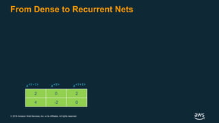© 2018 Amazon Web Services, Inc. or its Affiliates. All rights reserved.
From Dense to Recurrent Nets
2 0 2
4 -2 0
𝑥<𝑡>
𝑥<𝑡+1>
𝑥<𝑡−1>
 